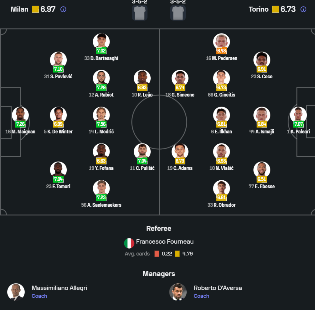 Phân tích Đội hình